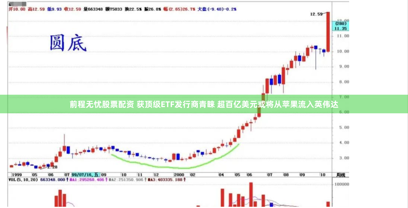 前程無憂股票配資 獲頂級ETF發(fā)行商青睞 超百億美元或?qū)奶O果流入英偉達